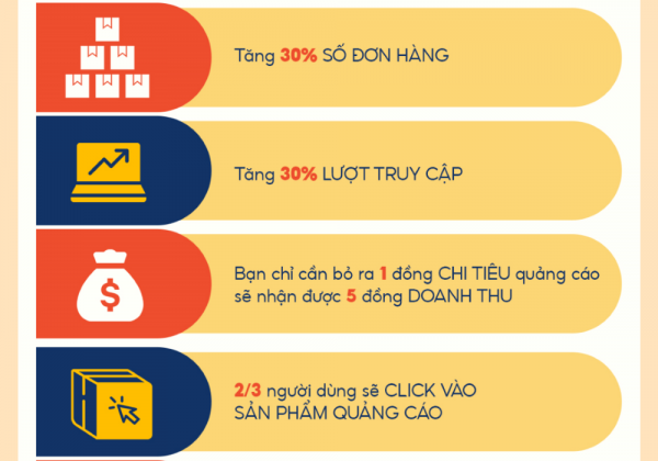 Thiết lập dịch vụ Ngân sách quảng cáo