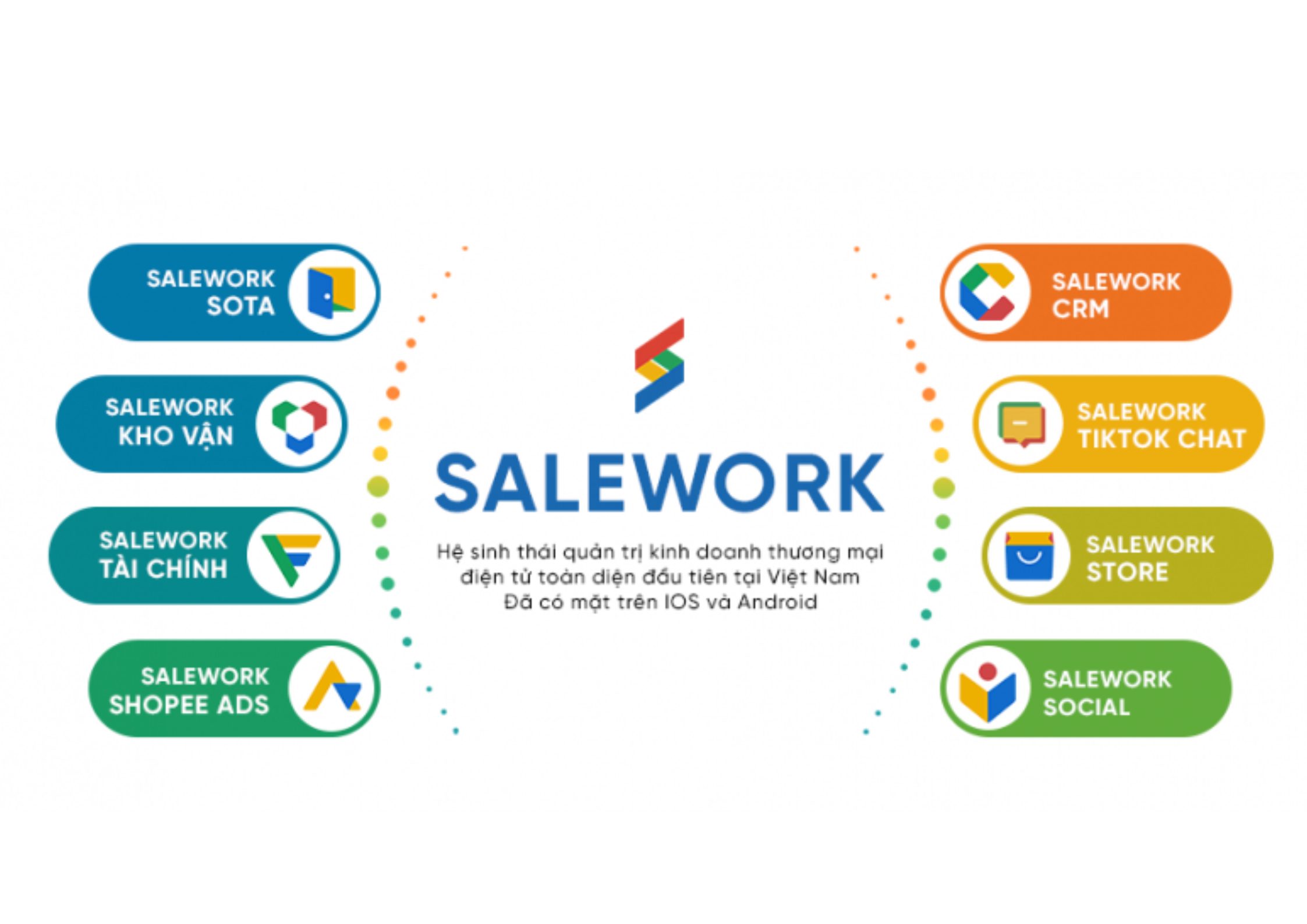 [Baodansinh.vn] Tối ưu hiệu quả kinh doanh với phần mềm quản lý bán hàng online Salework - 11