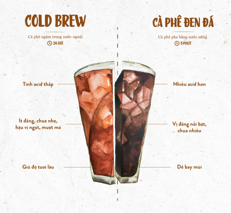 So sánh cà phê cold brew và các loại cà phê pha nước nóng