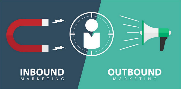 Inbound Marketing là phương pháp tiếp thị kỹ thuật số